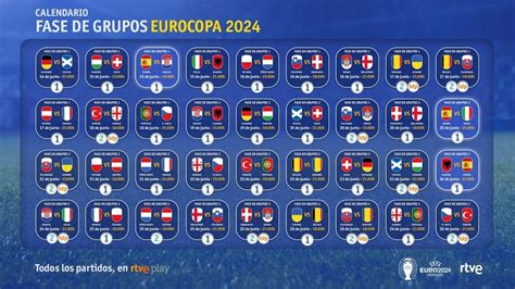 partidos españa eurocopa 2024